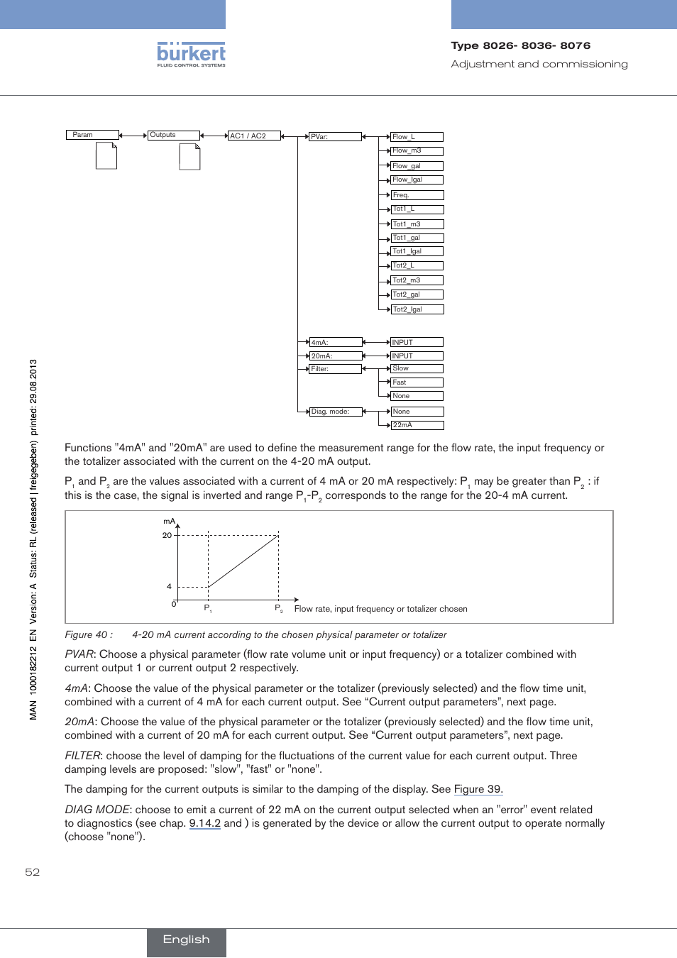 And p, May be greater than p, Corresponds to the range for the 20-4 ma current | Burkert Type 8076 User Manual | Page 54 / 72