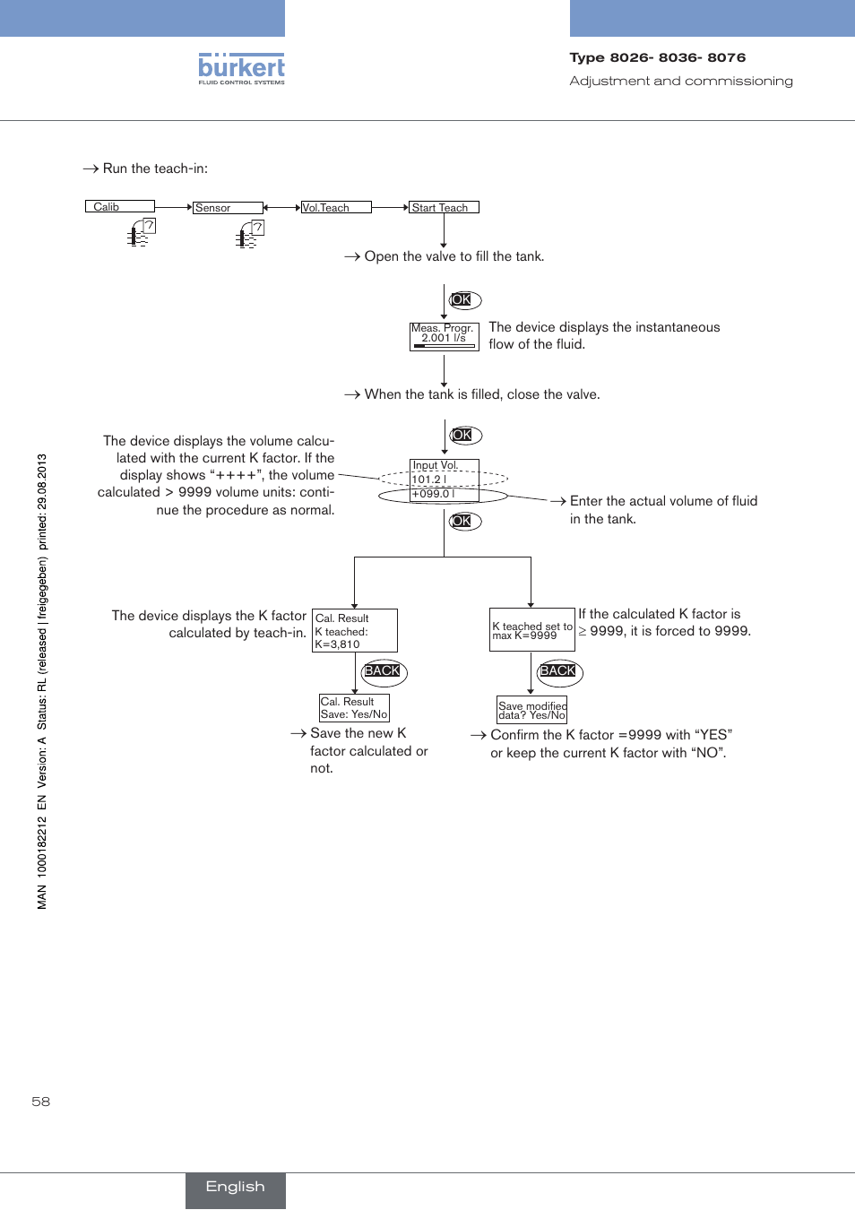 Burkert Type 8076 User Manual | Page 60 / 72