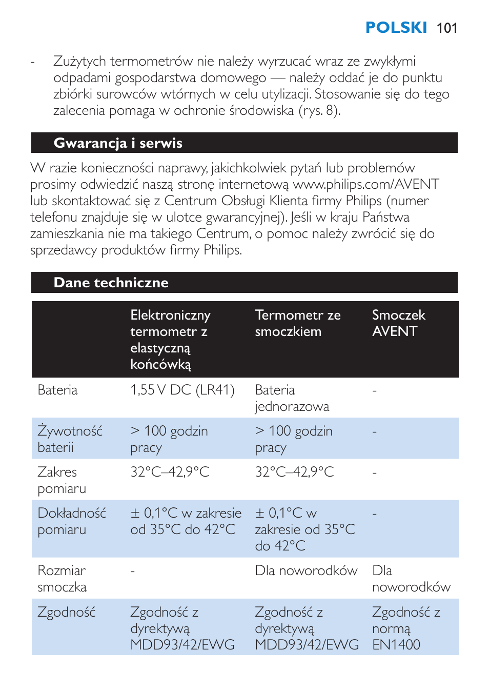 Gwarancja i serwis, Dane techniczne | Philips SCH540 User Manual | Page 101 / 144