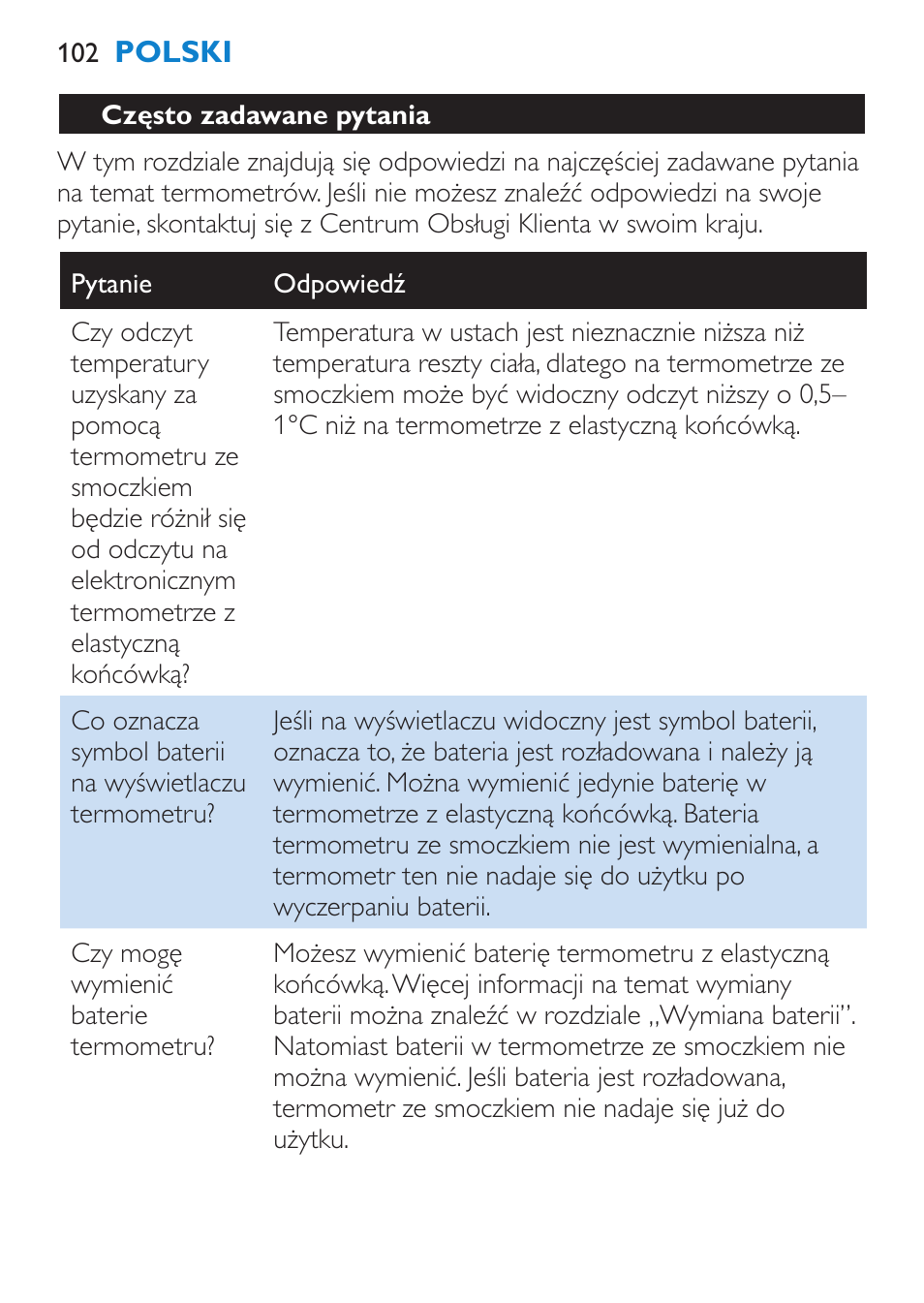 Często zadawane pytania | Philips SCH540 User Manual | Page 102 / 144