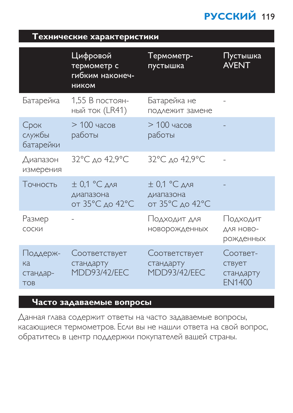 Технические характеристики, Часто задаваемые вопросы | Philips SCH540 User Manual | Page 119 / 144