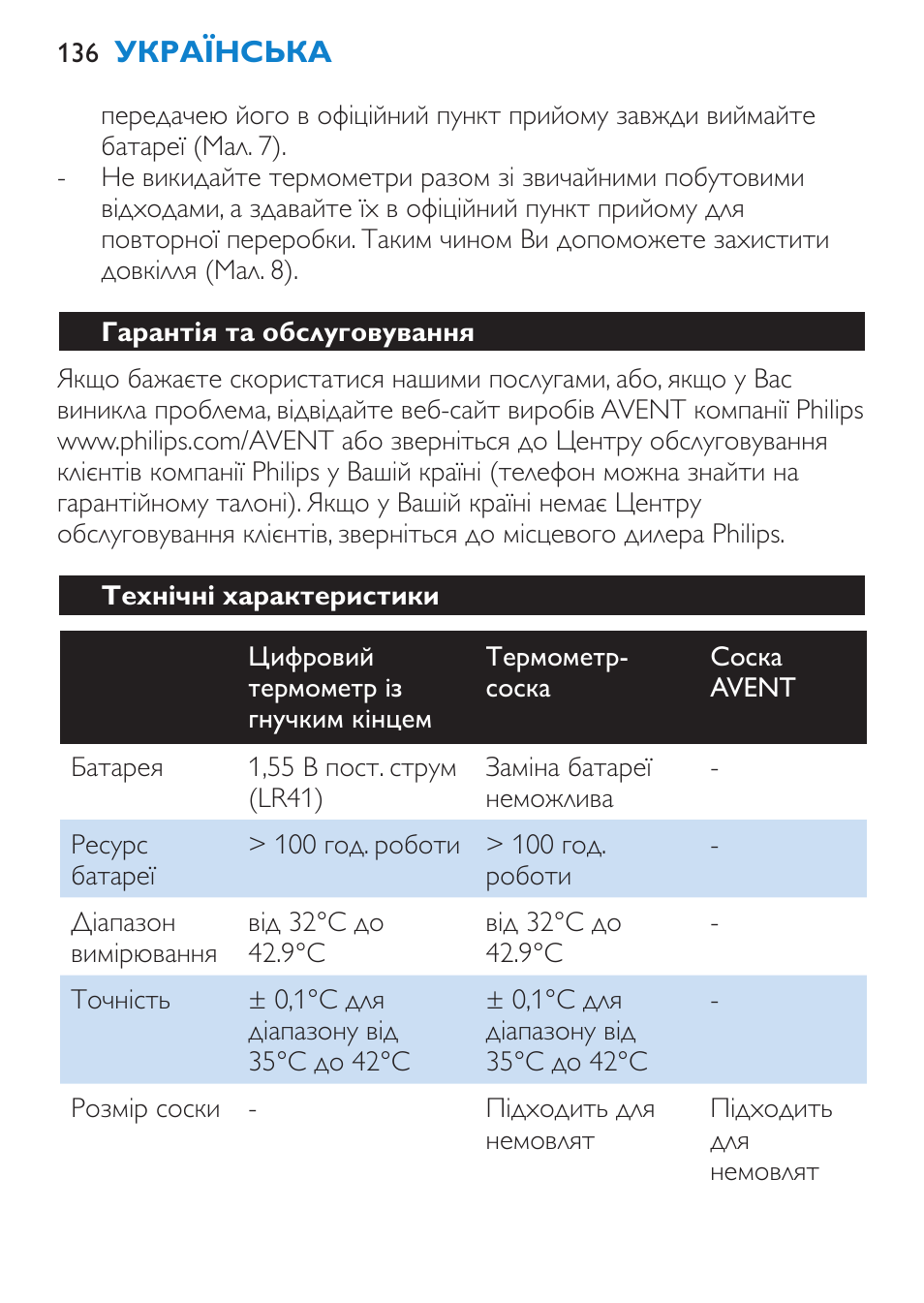 Гарантія та обслуговування, Технічні характеристики | Philips SCH540 User Manual | Page 136 / 144