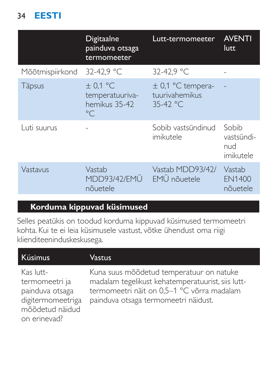 Korduma kippuvad küsimused | Philips SCH540 User Manual | Page 34 / 144