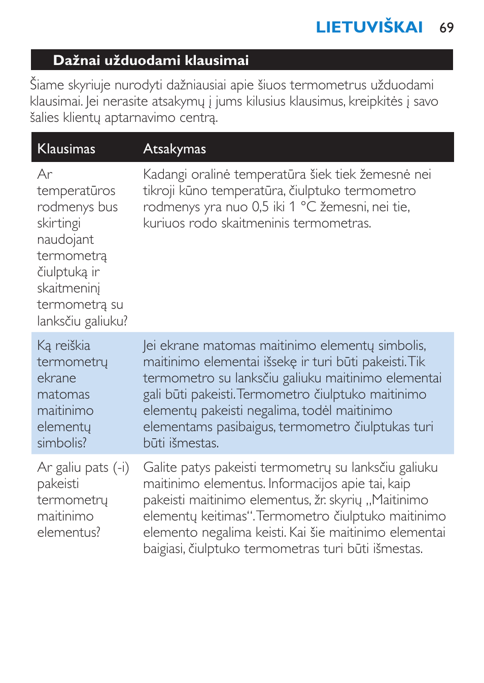 Dažnai užduodami klausimai | Philips SCH540 User Manual | Page 69 / 144