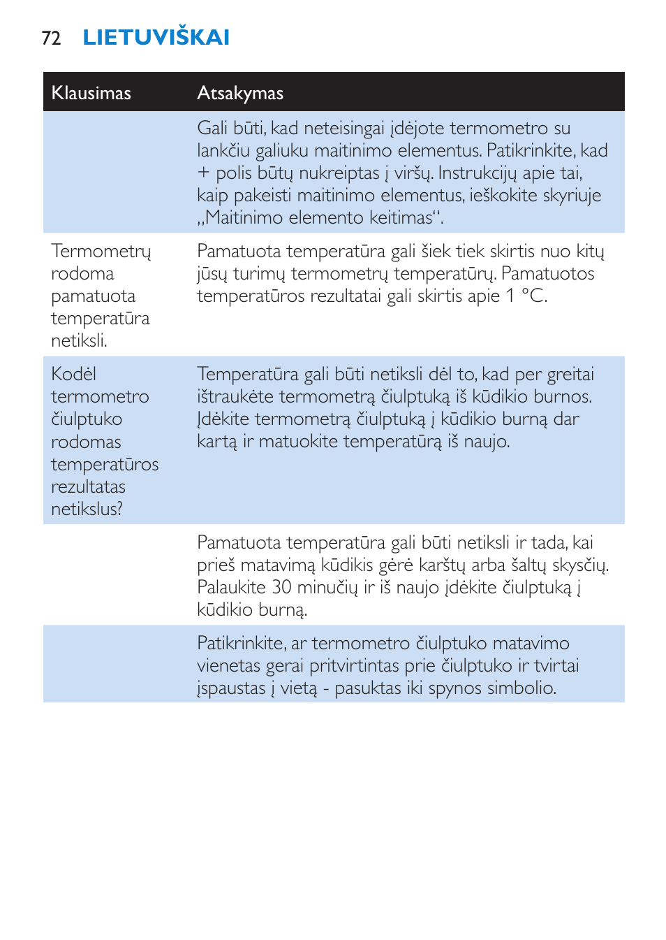 Philips SCH540 User Manual | Page 72 / 144