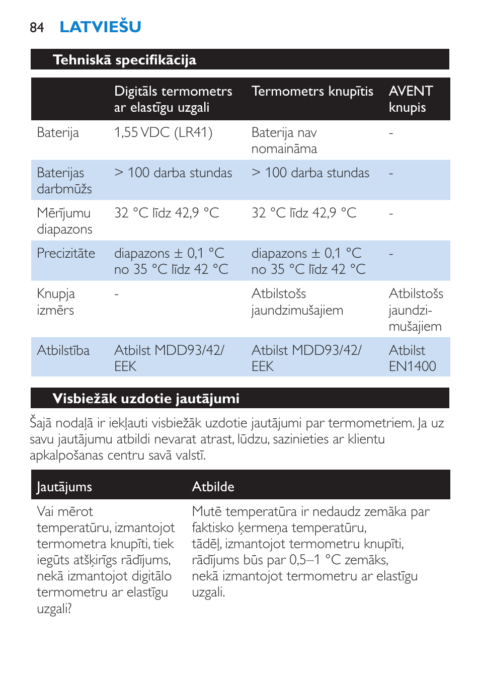 Tehniskā specifikācija, Visbiežāk uzdotie jautājumi | Philips SCH540 User Manual | Page 84 / 144