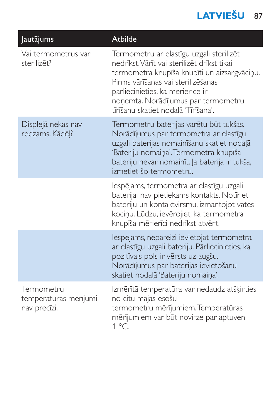 Philips SCH540 User Manual | Page 87 / 144