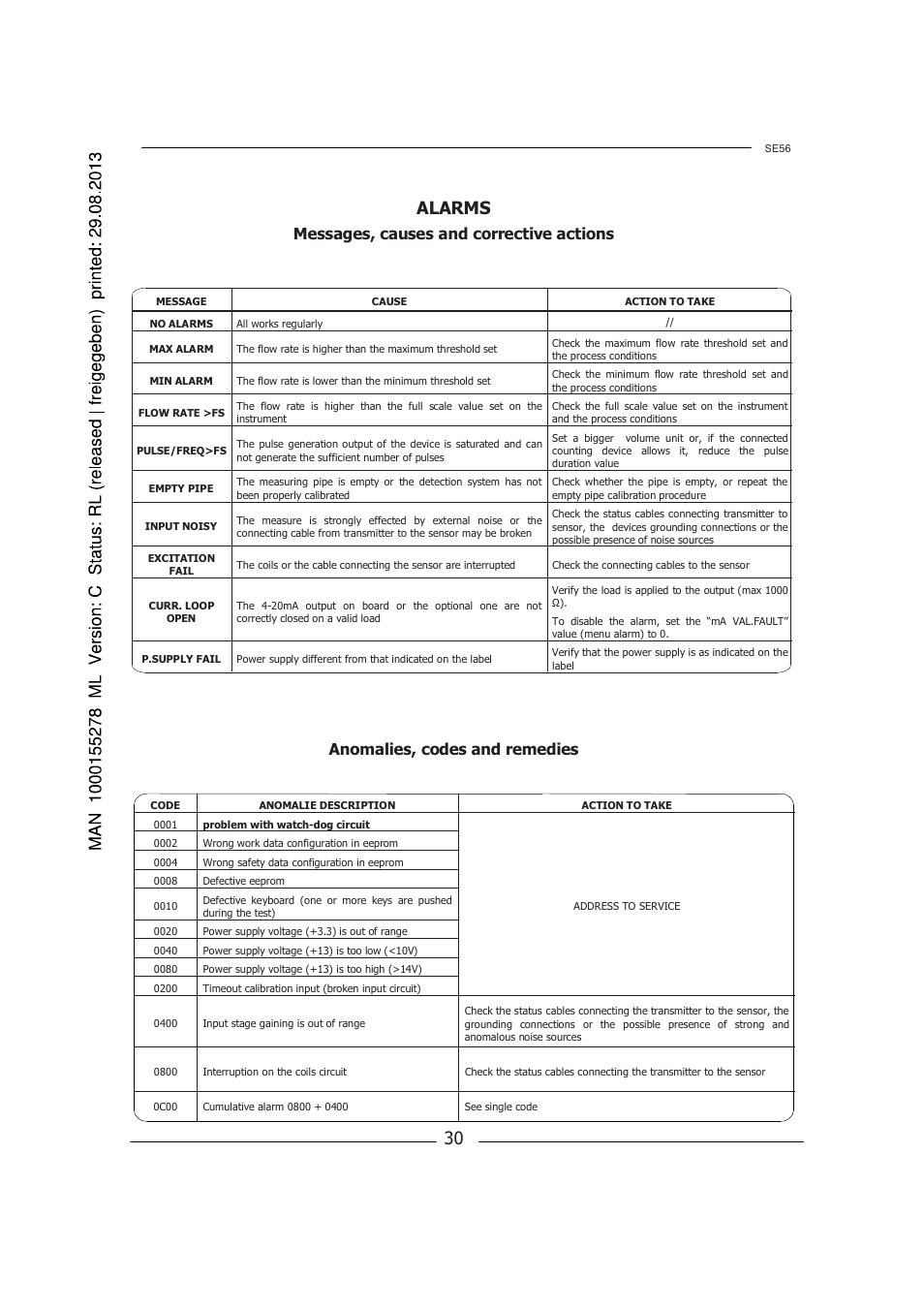 Alarms | Burkert Type 8056 User Manual | Page 30 / 96