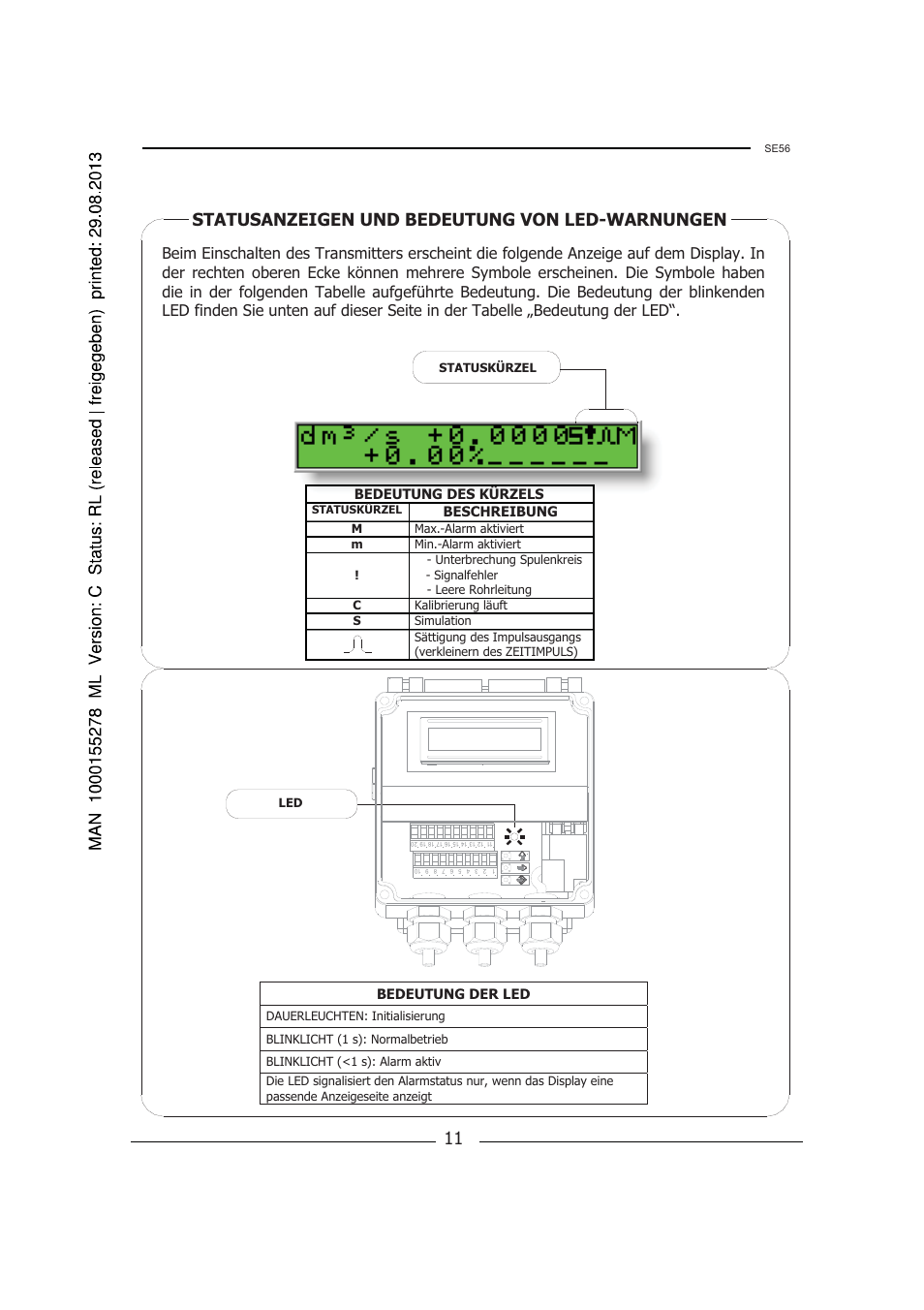 Statusanzeigen und bedeutung von led-warnungen, Bedeutung der led, Bedeutung des kürzels | Beschreibung | Burkert Type 8056 User Manual | Page 43 / 96