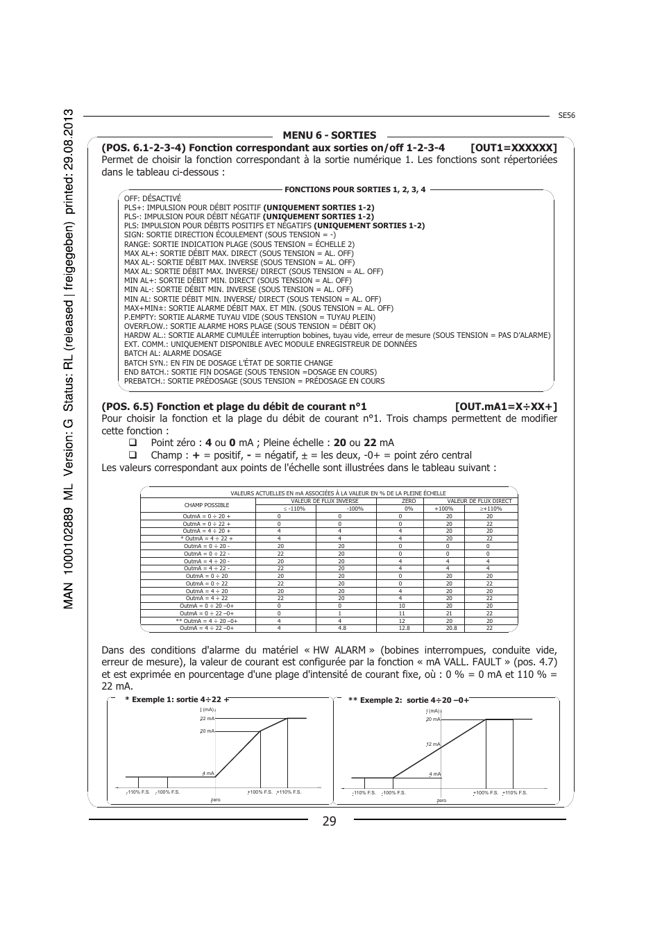 Burkert Type 8056 User Manual | Page 101 / 108