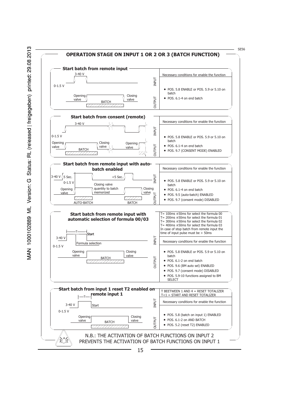 Burkert Type 8056 User Manual | Page 15 / 108