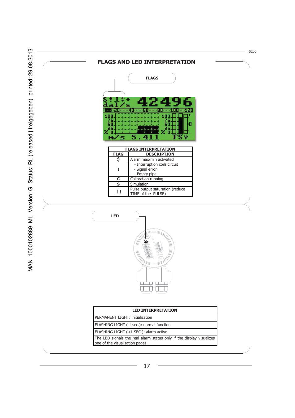 Flags and led interpretation | Burkert Type 8056 User Manual | Page 17 / 108