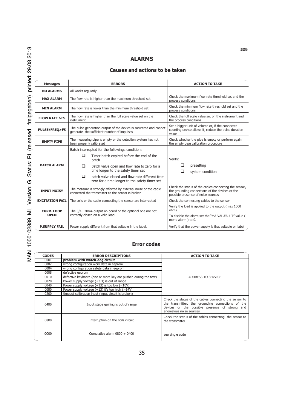 Alarms, Causes and actions to be taken error codes | Burkert Type 8056 User Manual | Page 35 / 108