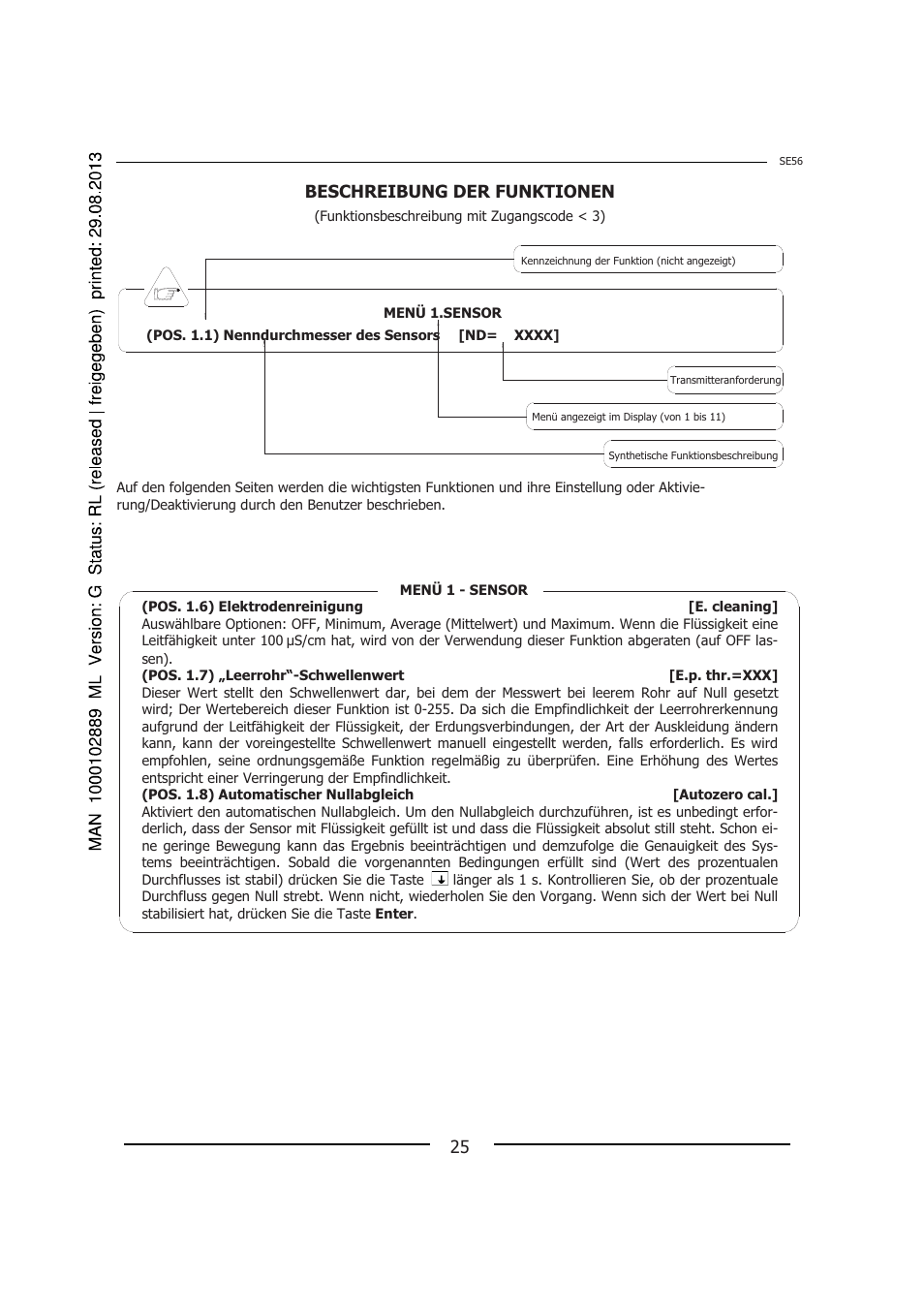 Beschreibung der funktionen | Burkert Type 8056 User Manual | Page 61 / 108