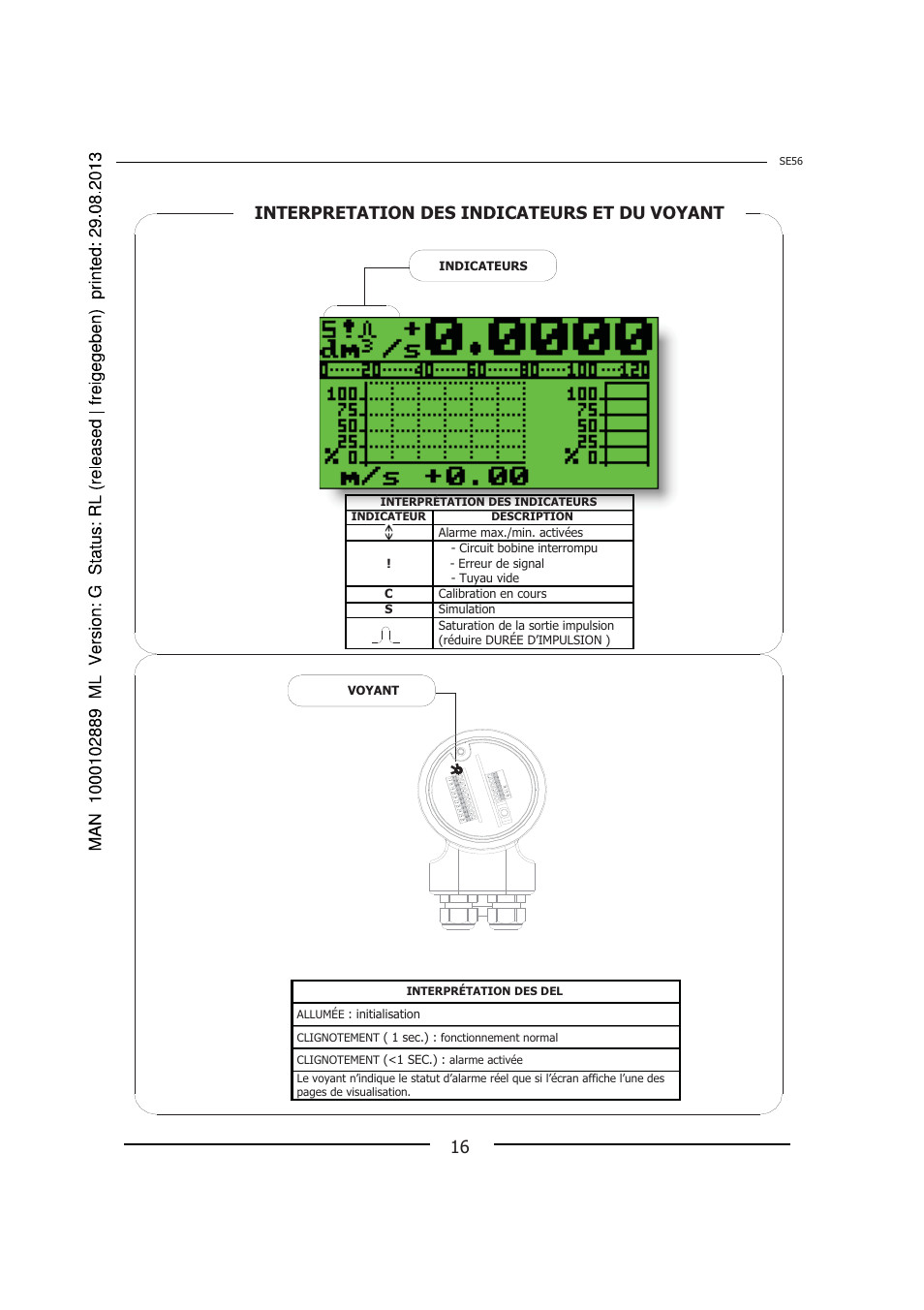 Interpretation des indicateurs et du voyant | Burkert Type 8056 User Manual | Page 88 / 108