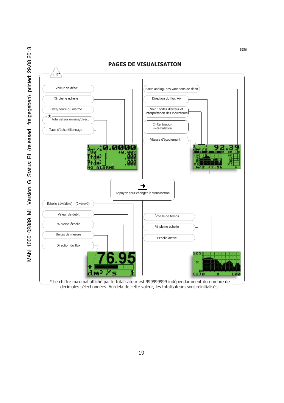 Pages de visualisation | Burkert Type 8056 User Manual | Page 91 / 108