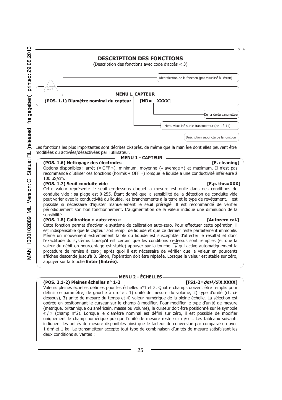 Description des fonctions | Burkert Type 8056 User Manual | Page 97 / 108