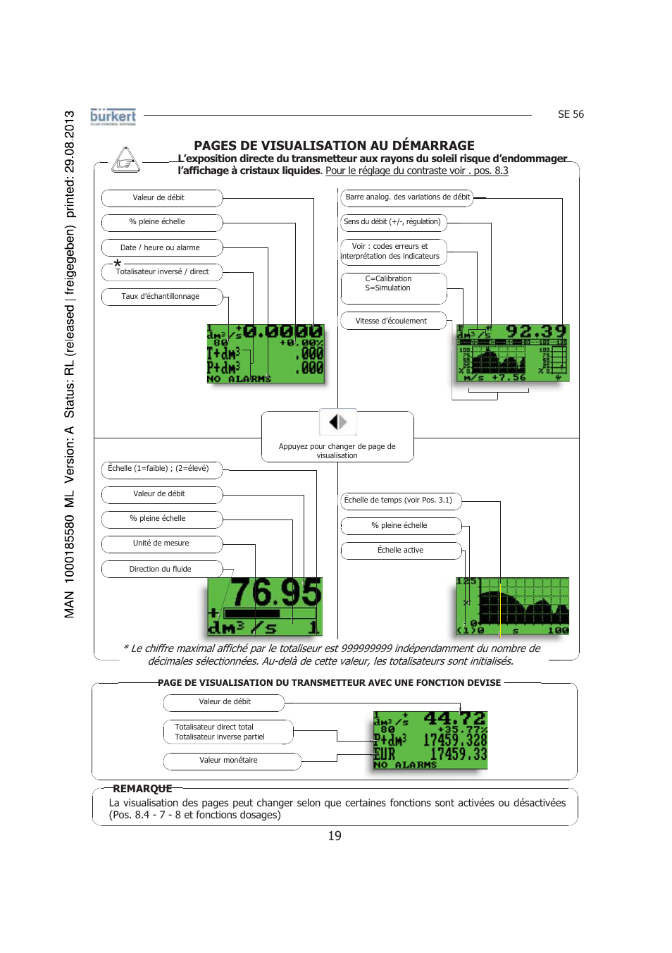 Pages de visualisation au démarrage | Burkert Type 8056 User Manual | Page 103 / 125