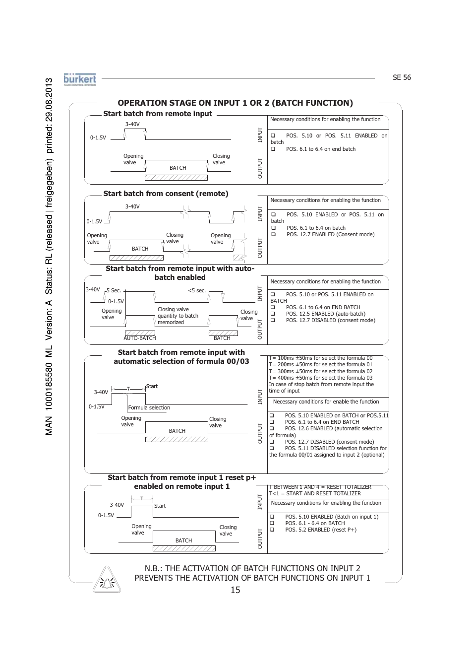 Operation stage on input 1 or 2 (batch function) | Burkert Type 8056 User Manual | Page 15 / 125