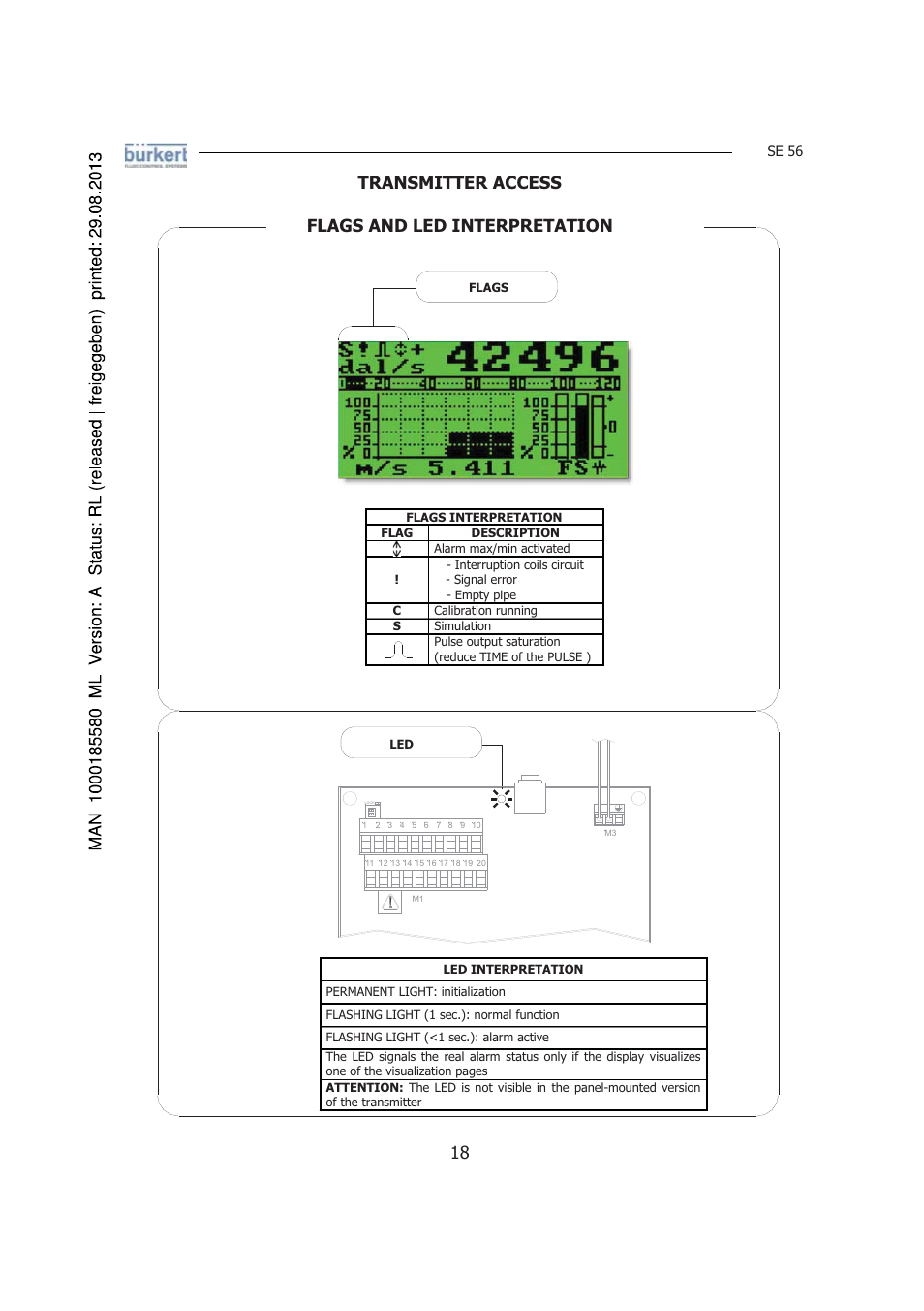 Transmitter access flags and led interpretation | Burkert Type 8056 User Manual | Page 18 / 125