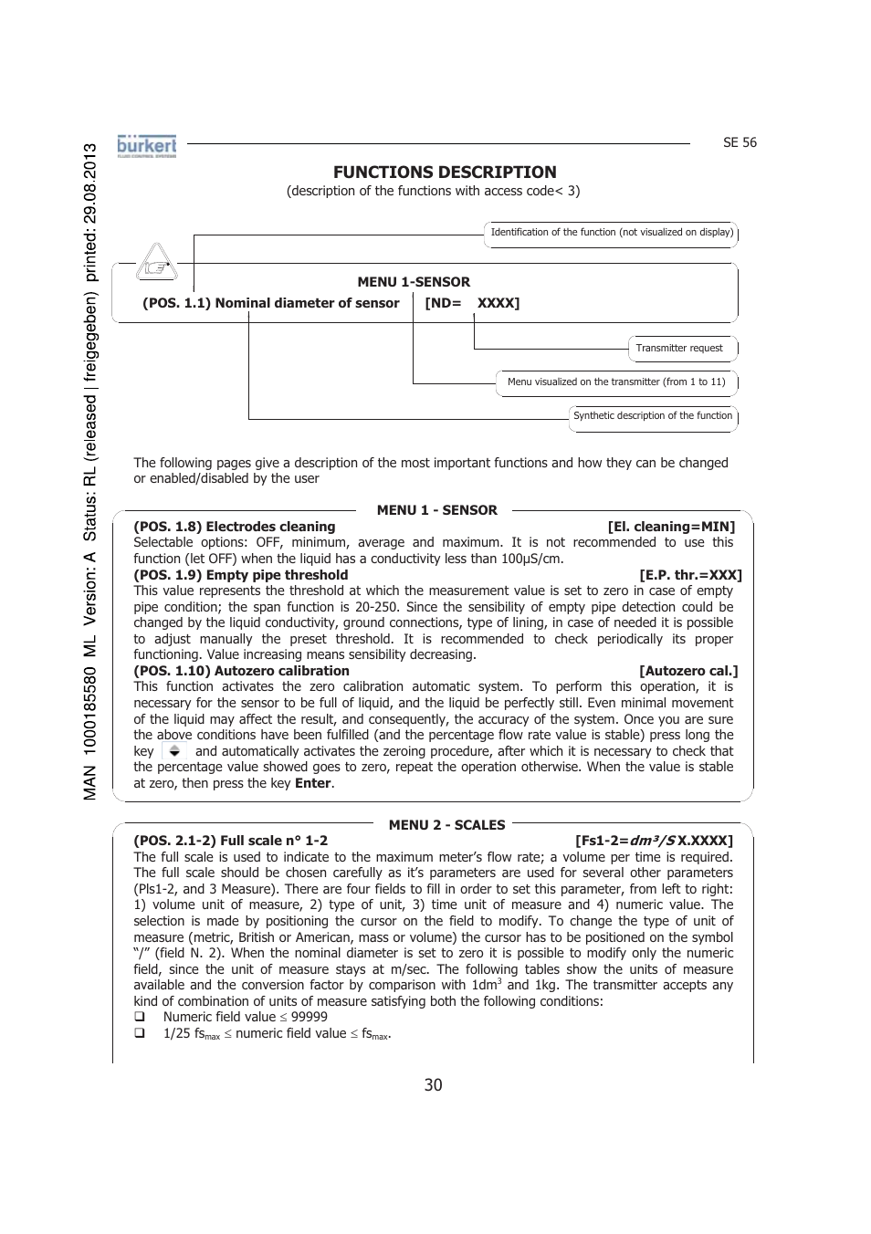 Functions description | Burkert Type 8056 User Manual | Page 30 / 125