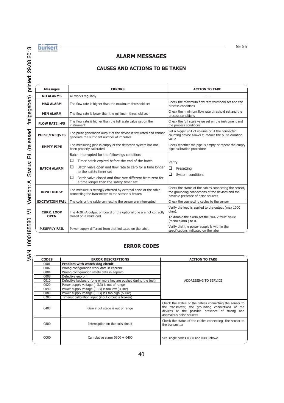 Alarm messages, Causes and actions to be taken, Error codes | Burkert Type 8056 User Manual | Page 40 / 125