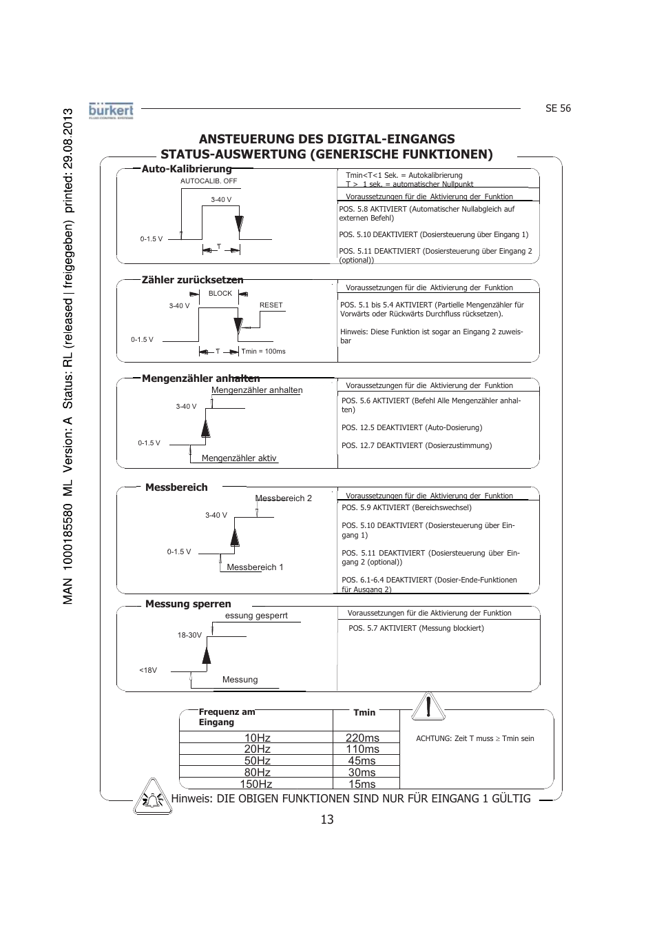 Pv pv pv pv pv | Burkert Type 8056 User Manual | Page 55 / 125