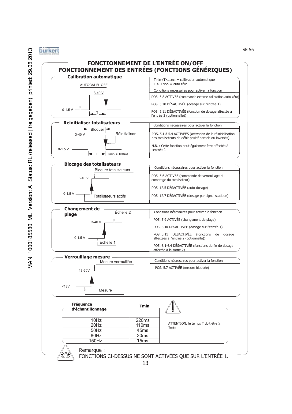 Burkert Type 8056 User Manual | Page 97 / 125
