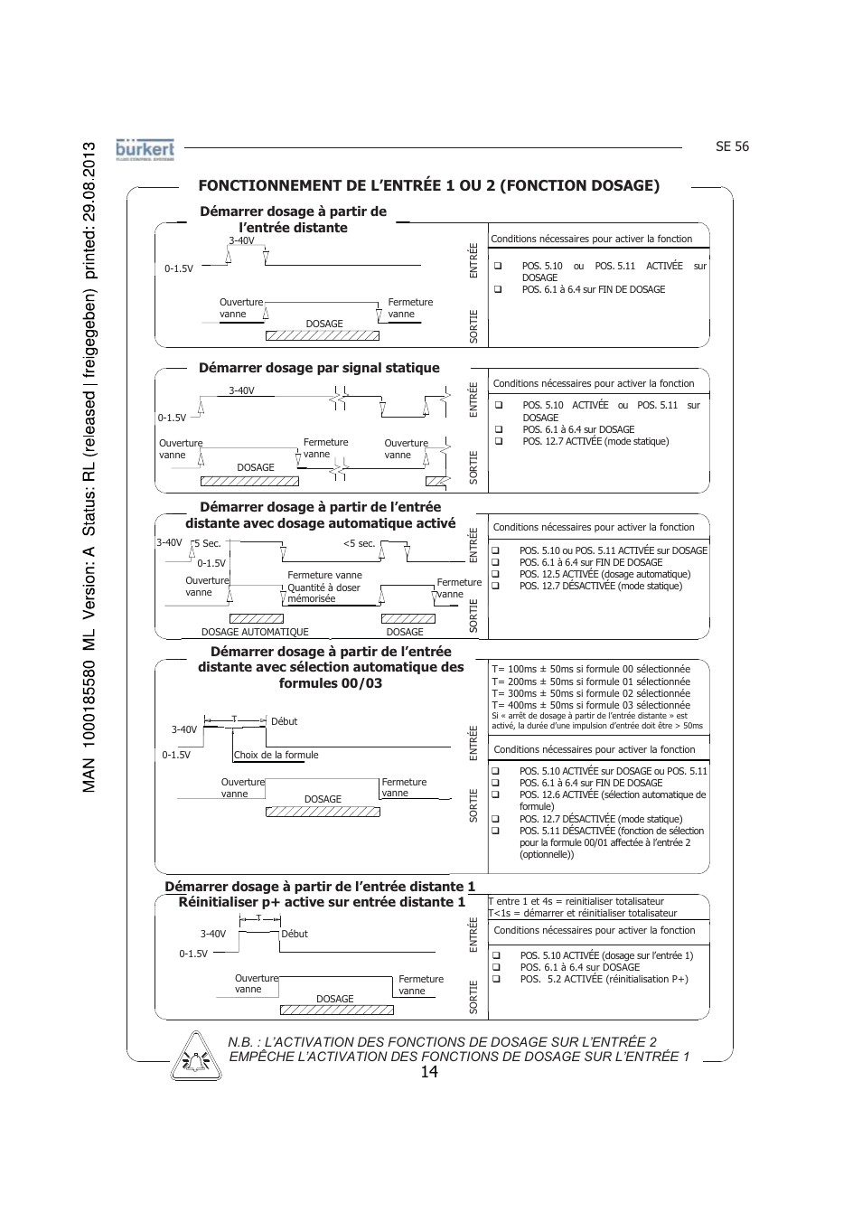 Burkert Type 8056 User Manual | Page 98 / 125