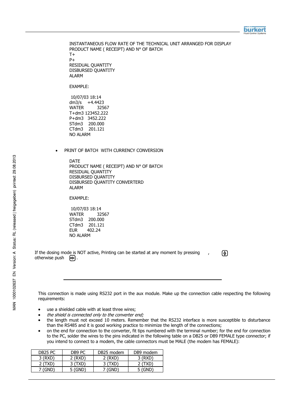 Burkert Type 8056 User Manual | Page 102 / 104