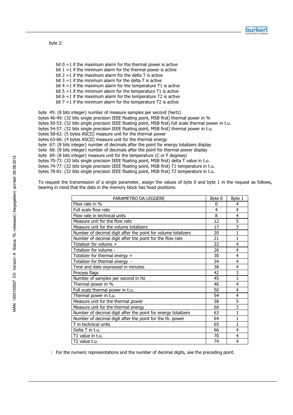 Burkert Type 8056 User Manual | Page 11 / 104