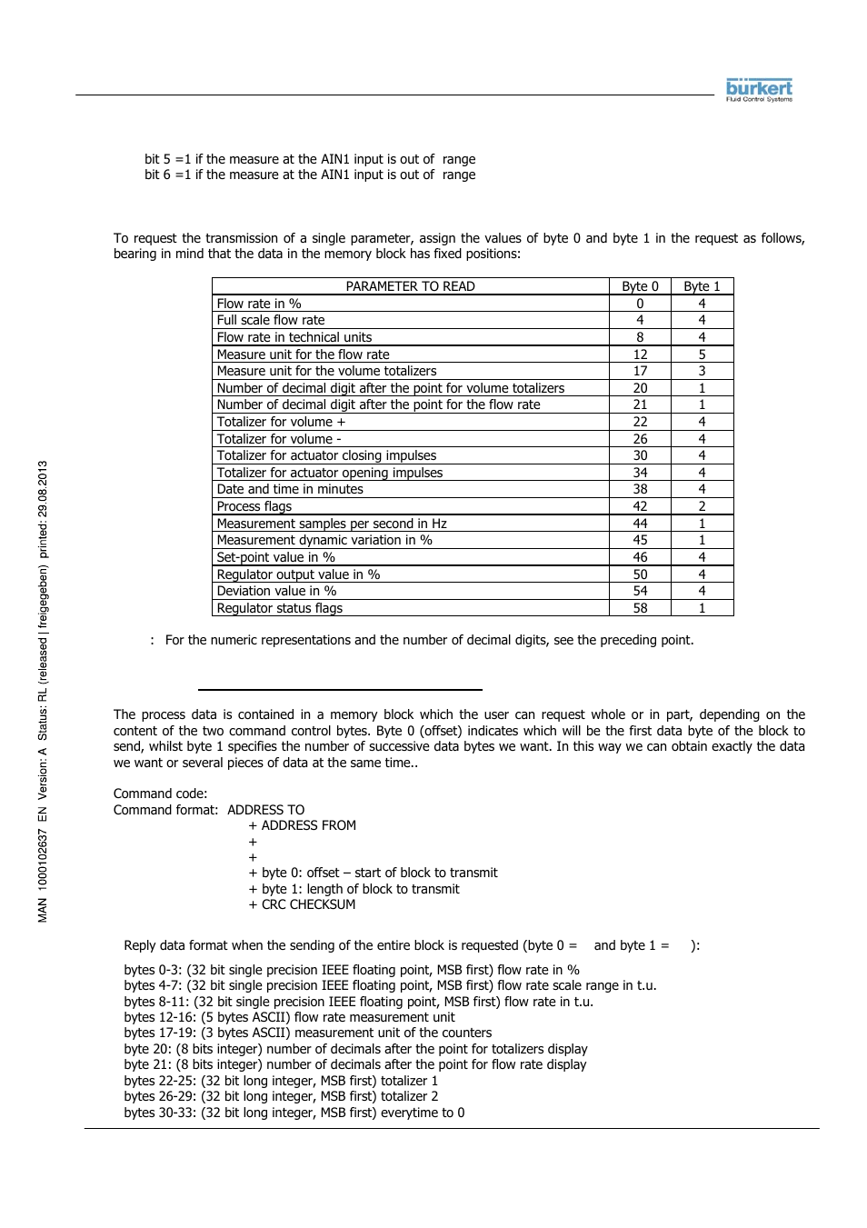 Burkert Type 8056 User Manual | Page 13 / 104