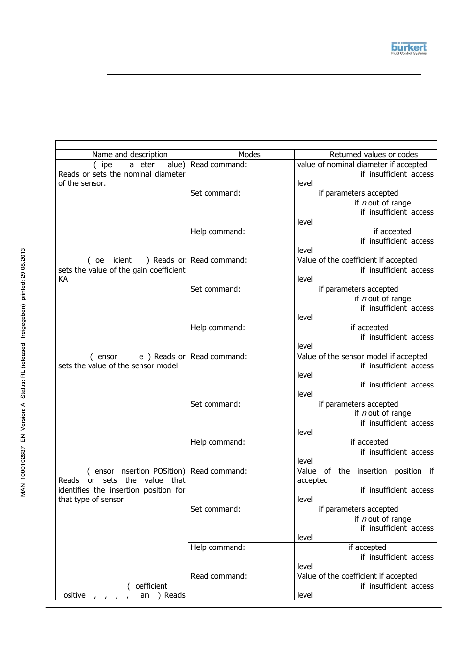 Burkert Type 8056 User Manual | Page 30 / 104