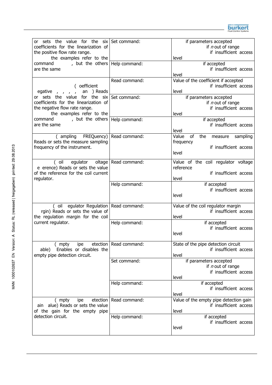 Burkert Type 8056 User Manual | Page 31 / 104