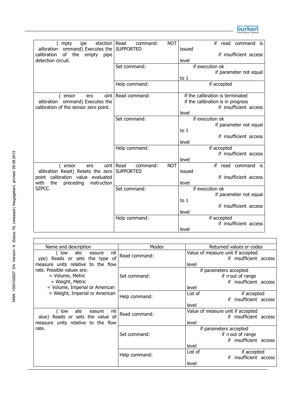 Burkert Type 8056 User Manual | Page 32 / 104