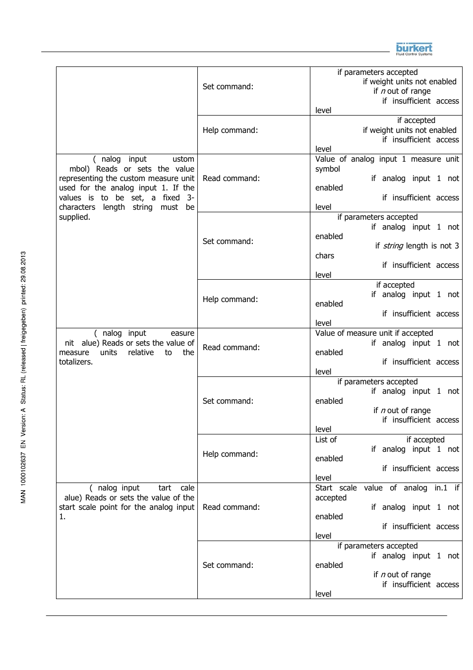 Burkert Type 8056 User Manual | Page 35 / 104