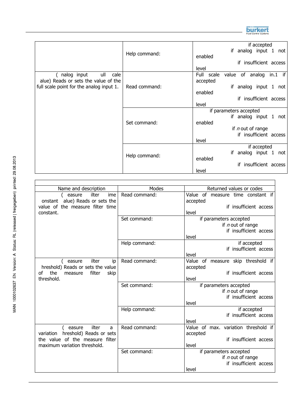 Burkert Type 8056 User Manual | Page 36 / 104