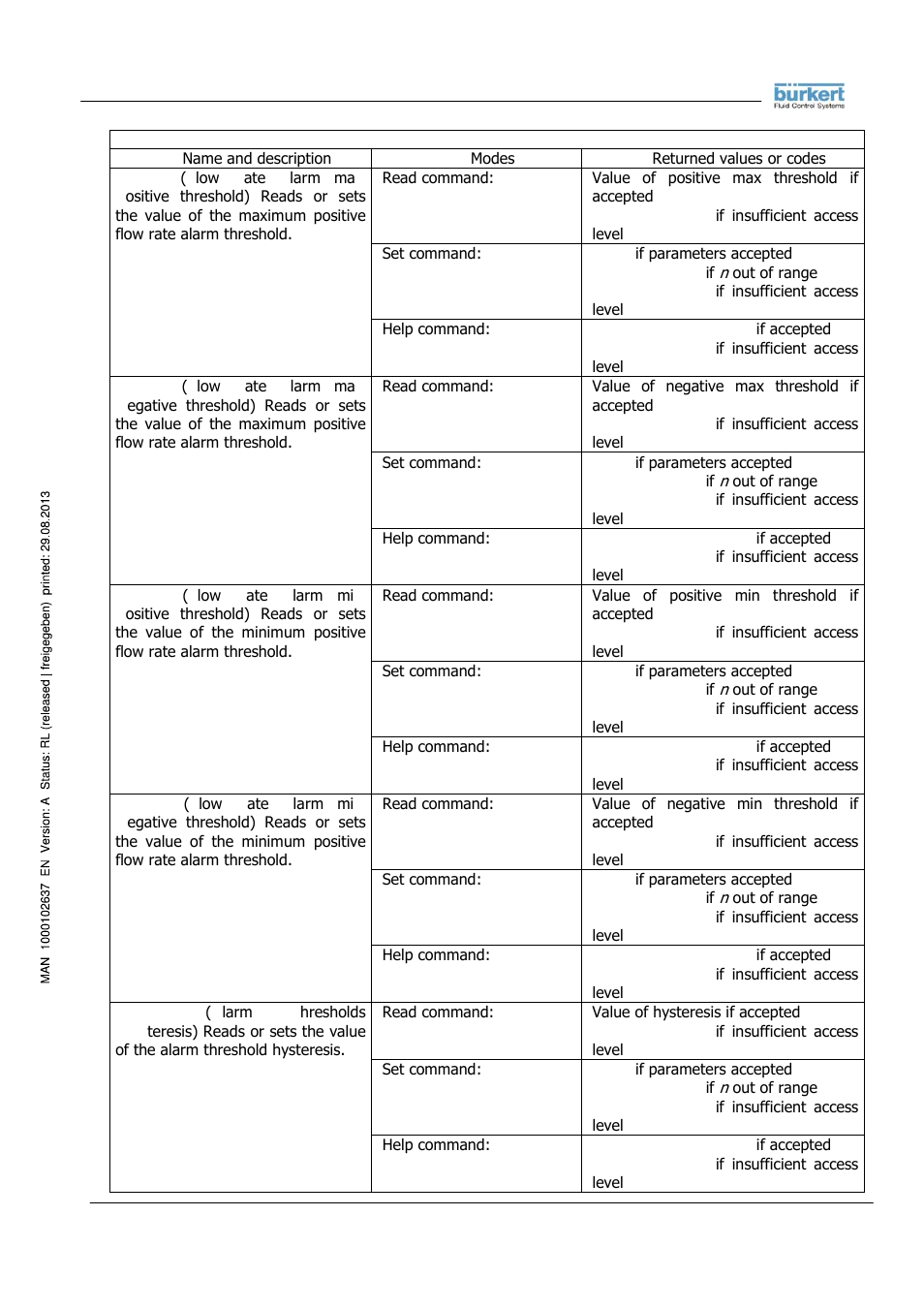 Burkert Type 8056 User Manual | Page 38 / 104