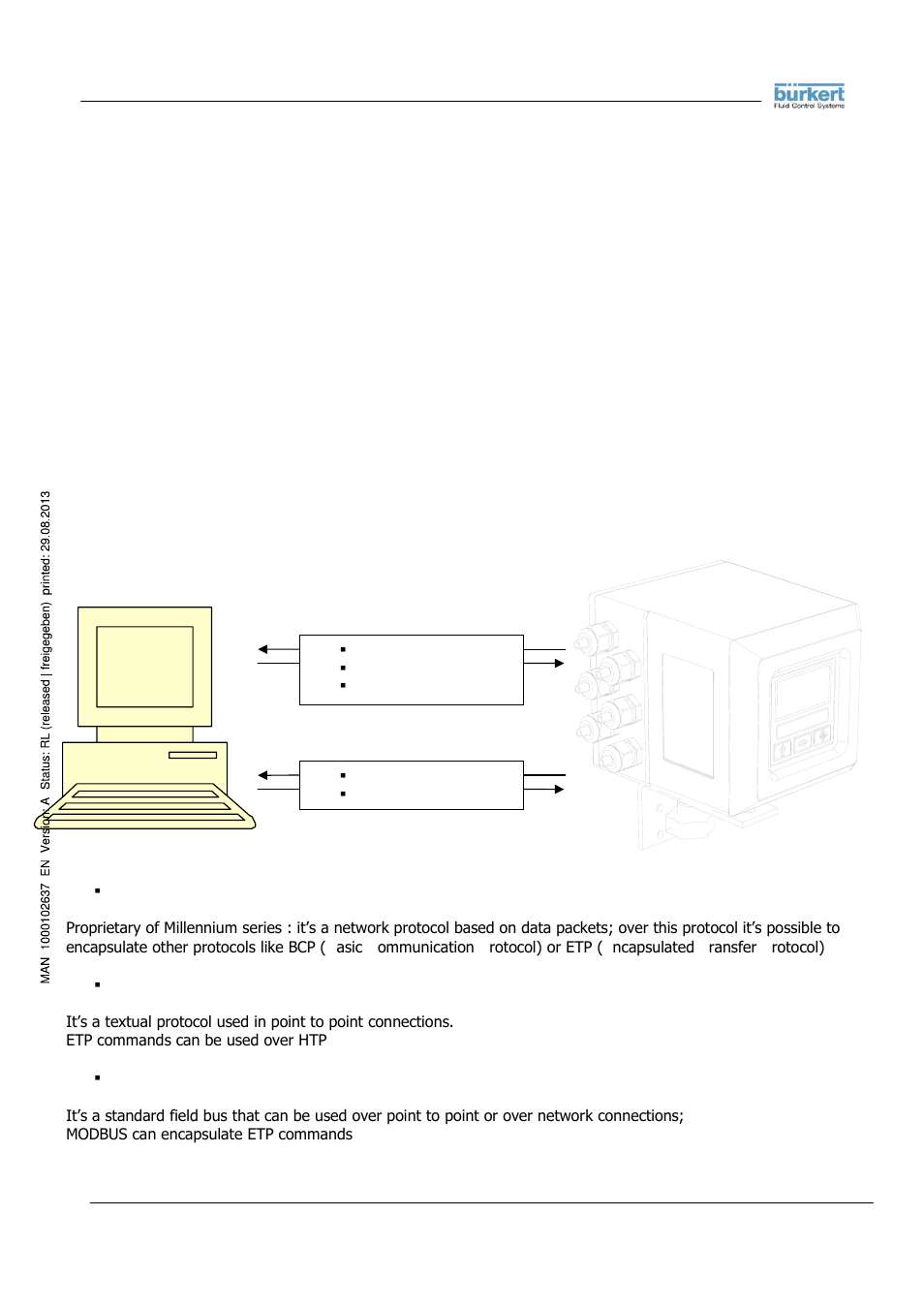 The hardware connection with the converter, Available protocols | Burkert Type 8056 User Manual | Page 4 / 104