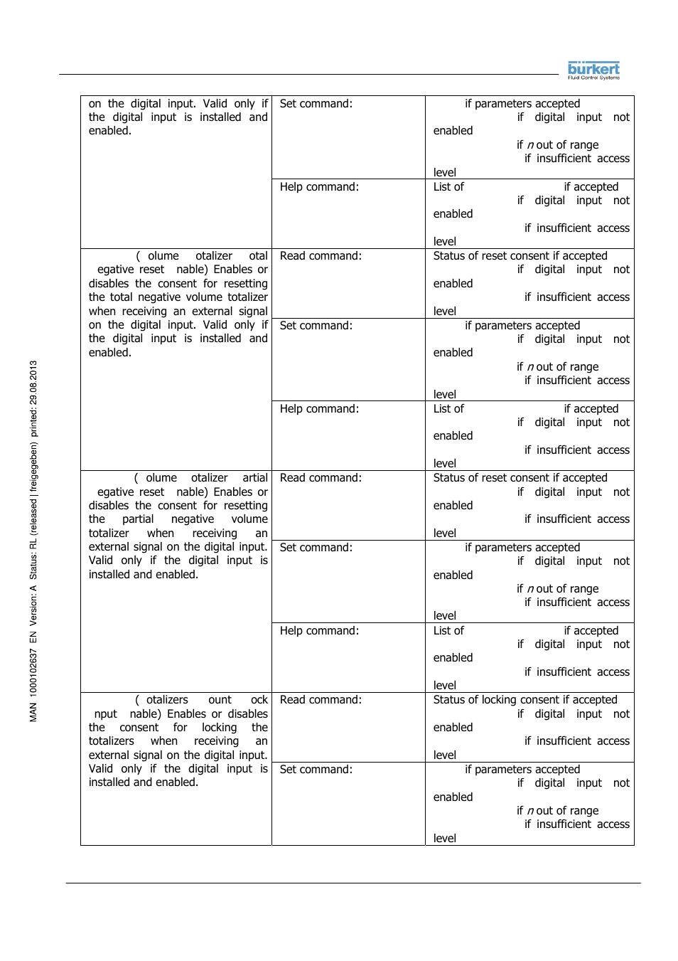 Burkert Type 8056 User Manual | Page 40 / 104