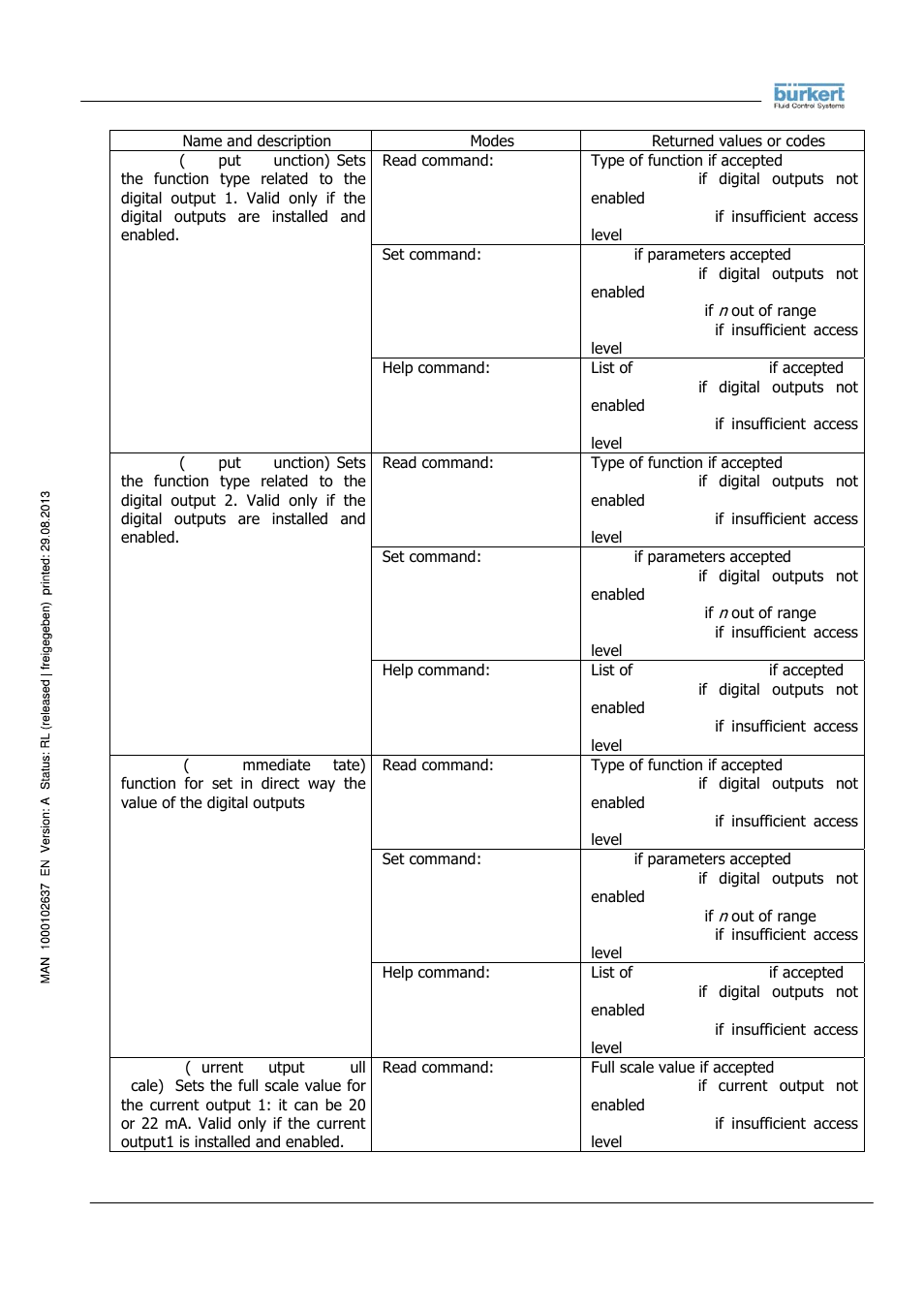 Burkert Type 8056 User Manual | Page 42 / 104