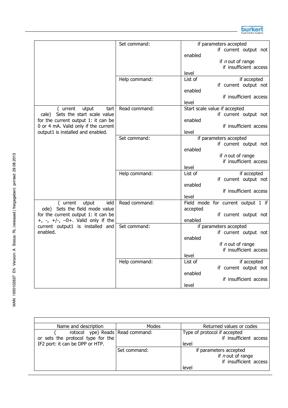 Burkert Type 8056 User Manual | Page 43 / 104