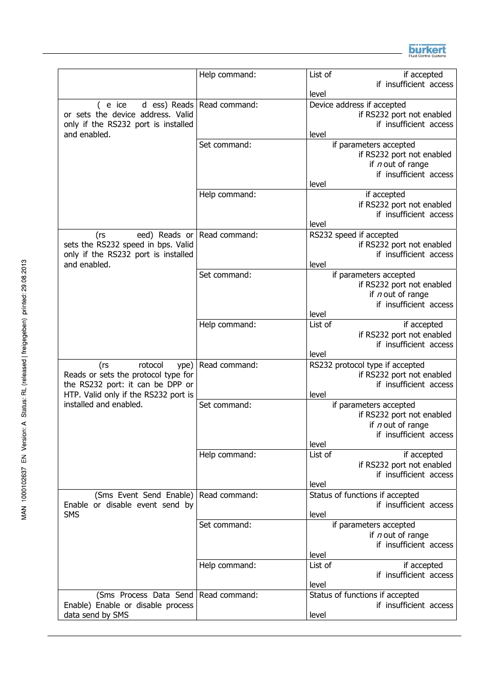 Burkert Type 8056 User Manual | Page 44 / 104