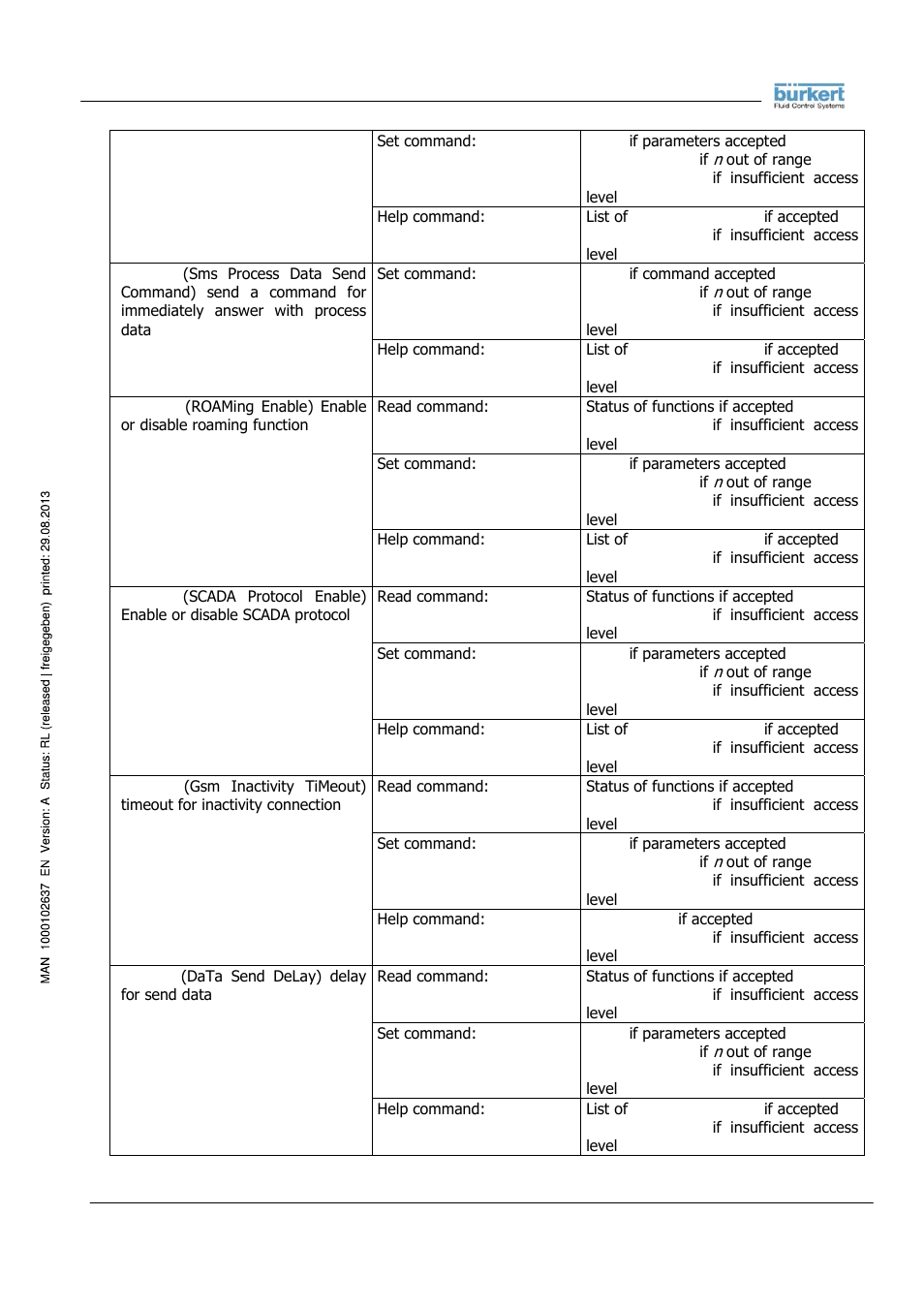 Burkert Type 8056 User Manual | Page 45 / 104