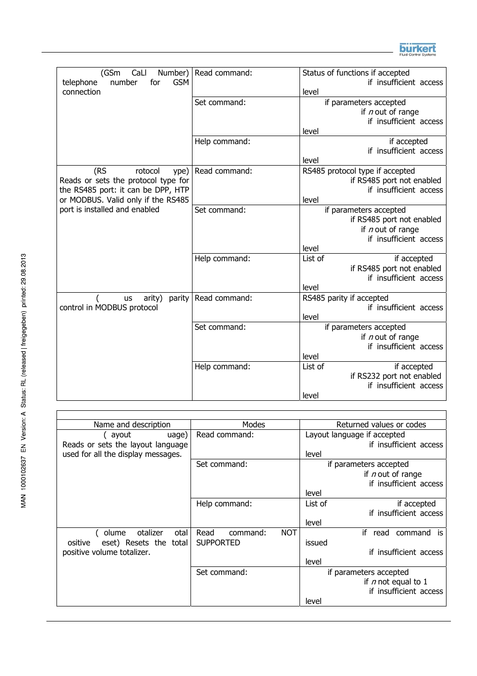 Burkert Type 8056 User Manual | Page 46 / 104