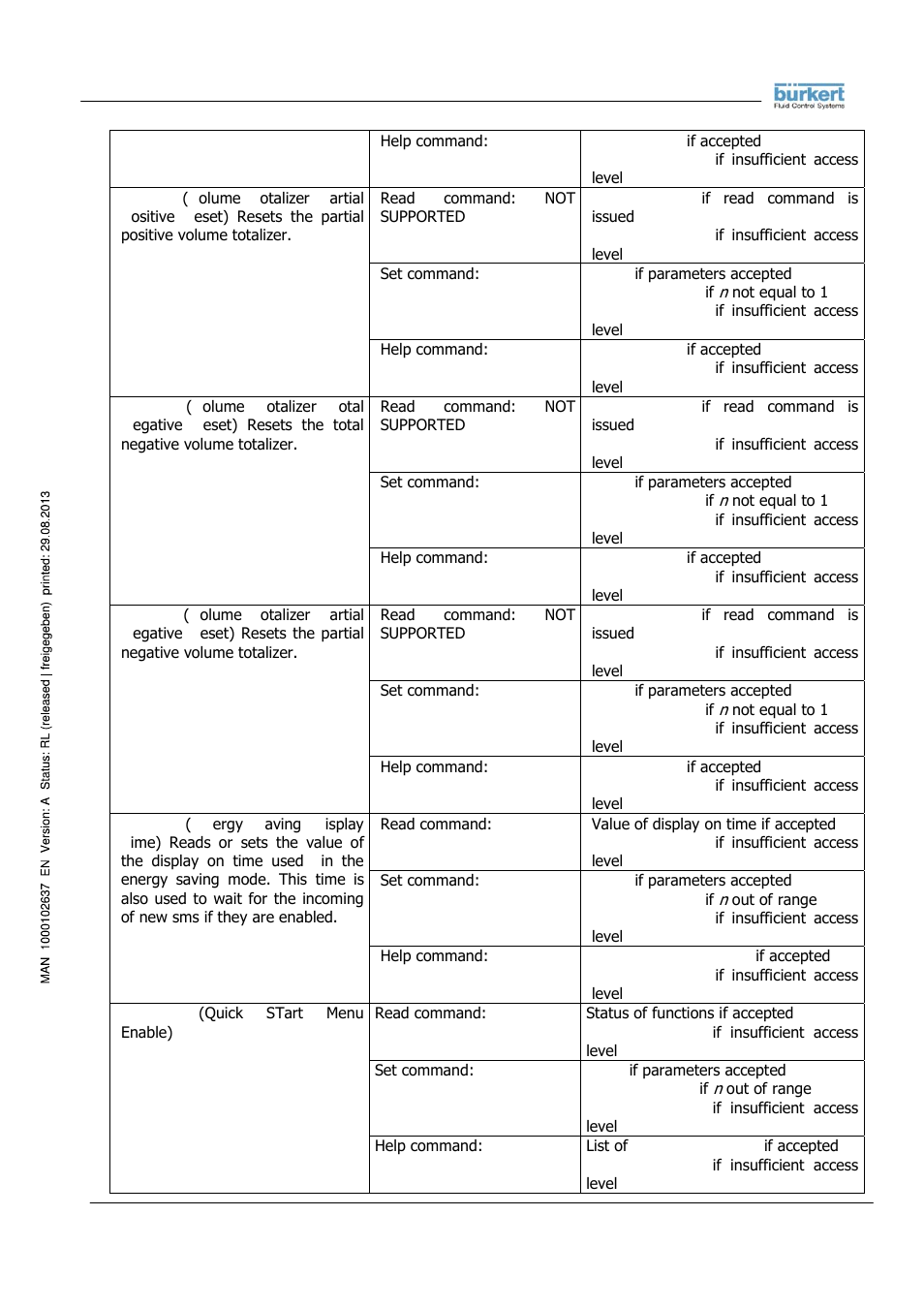 Burkert Type 8056 User Manual | Page 47 / 104