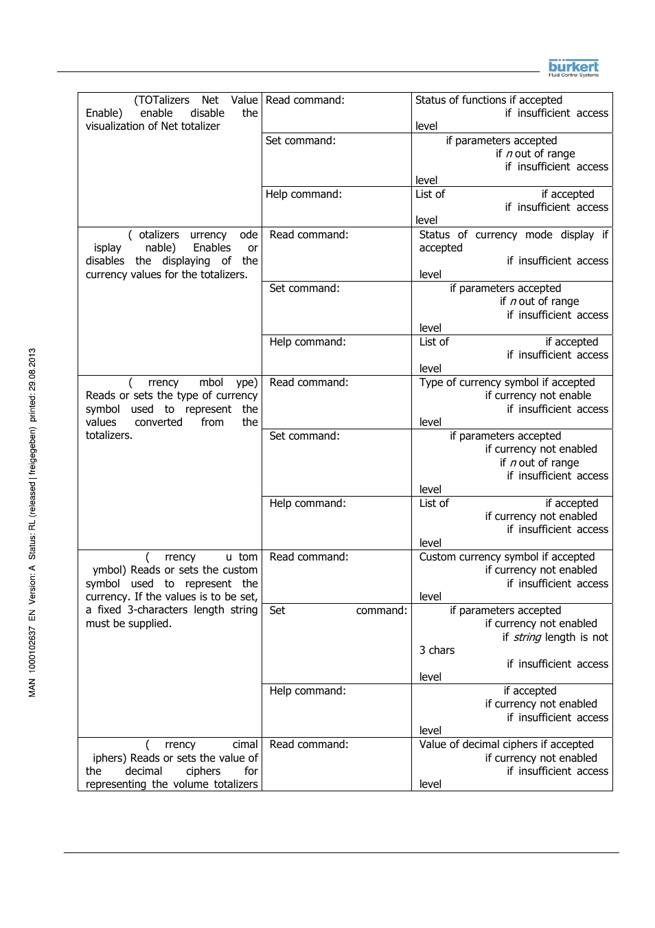 Burkert Type 8056 User Manual | Page 48 / 104