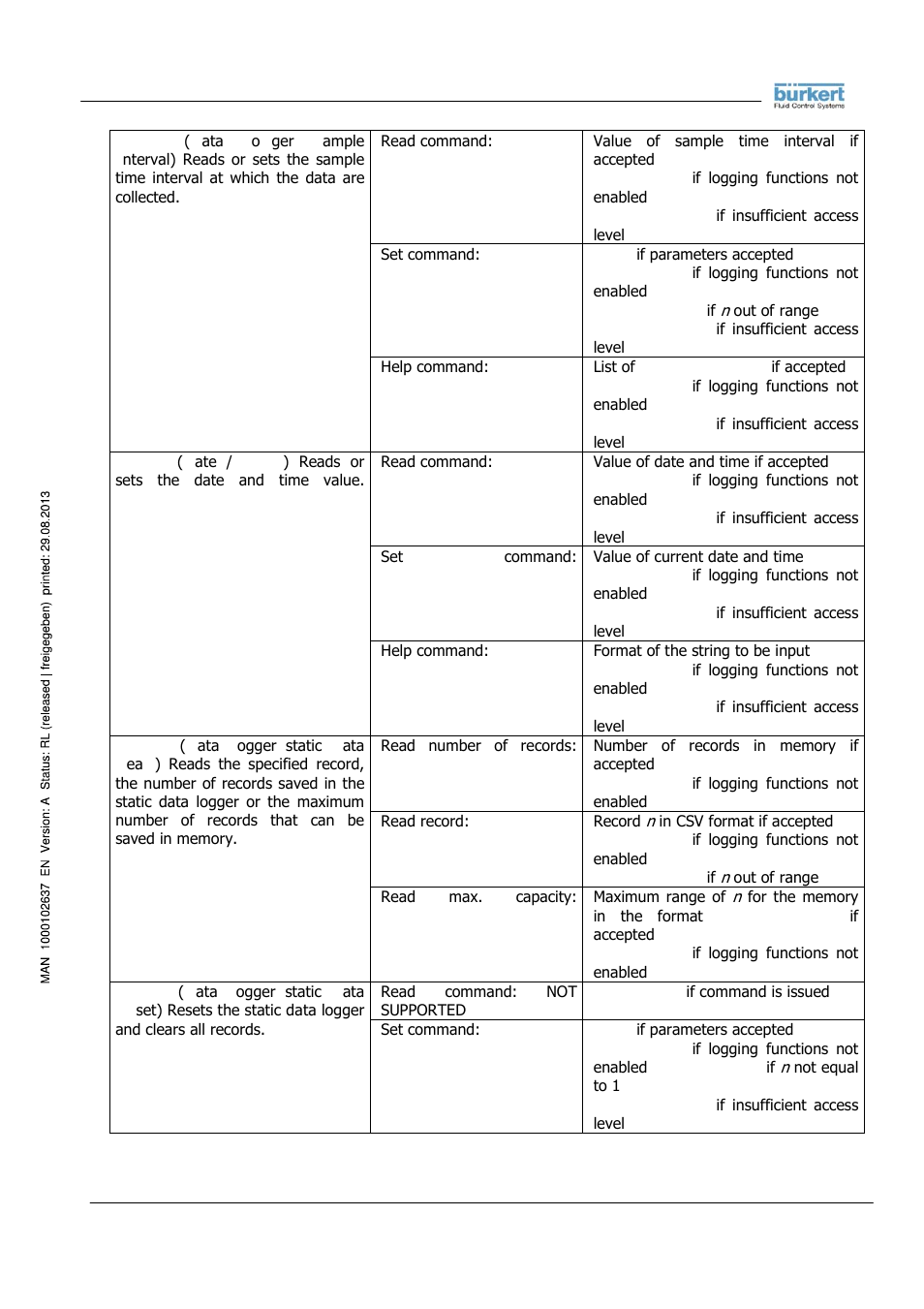 Burkert Type 8056 User Manual | Page 50 / 104