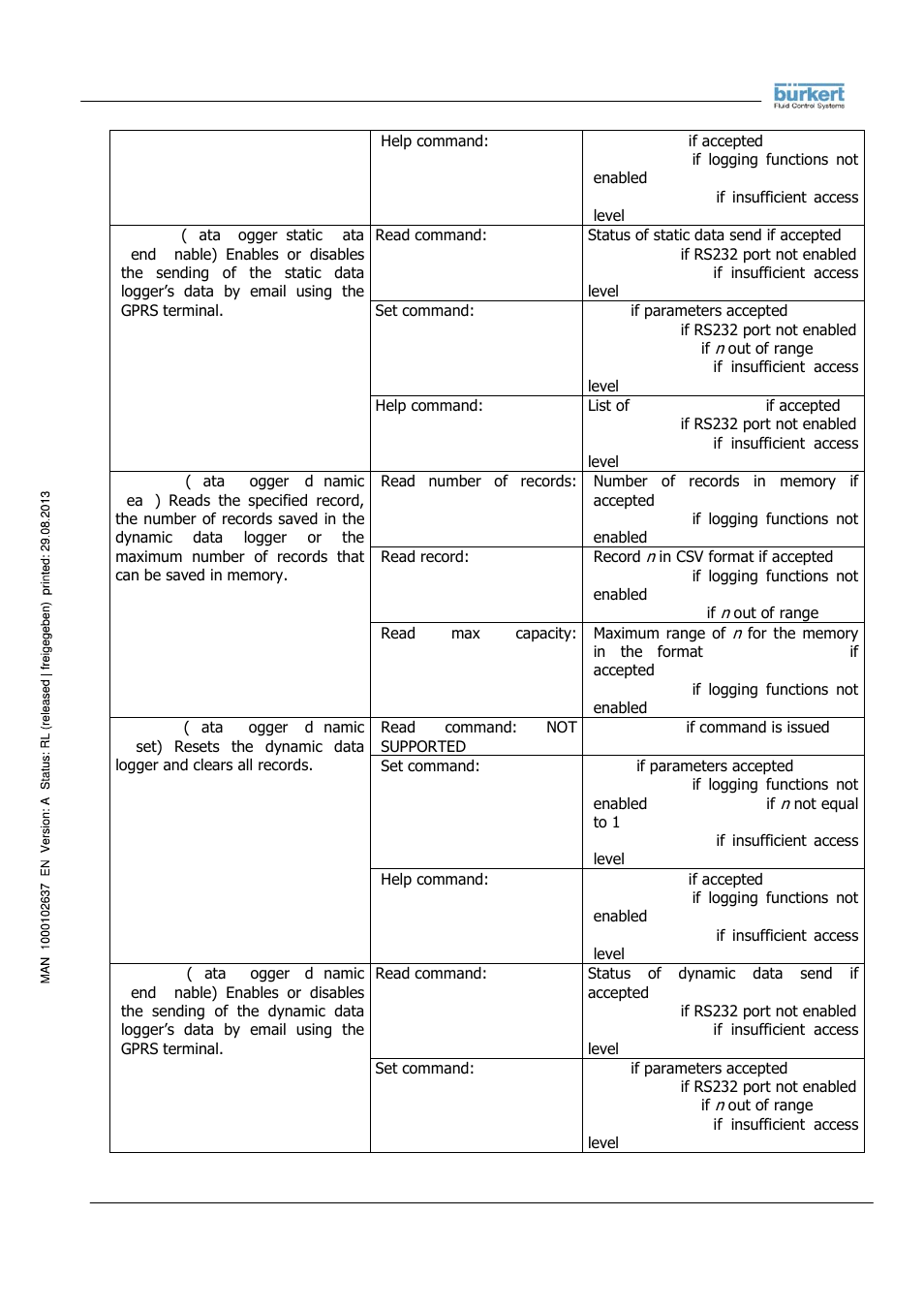 Burkert Type 8056 User Manual | Page 51 / 104