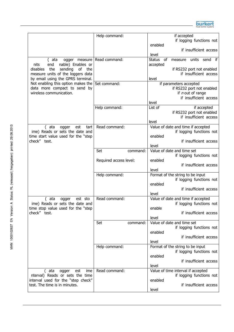 Burkert Type 8056 User Manual | Page 53 / 104